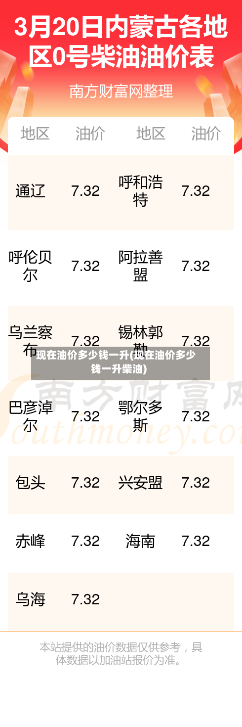 现在油价多少钱一升(现在油价多少钱一升柴油)-第2张图片