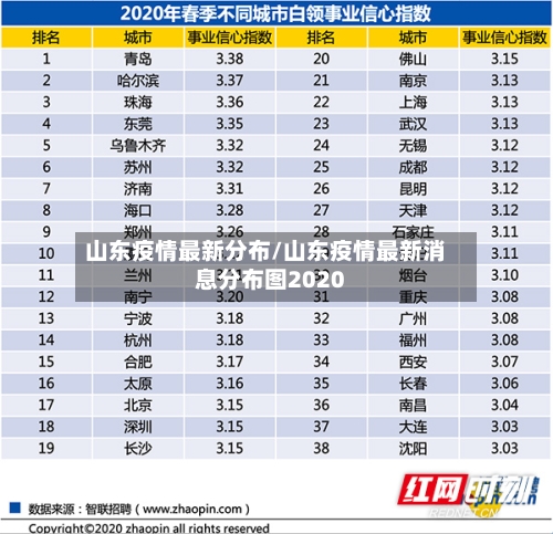 山东疫情最新分布/山东疫情最新消息分布图2020