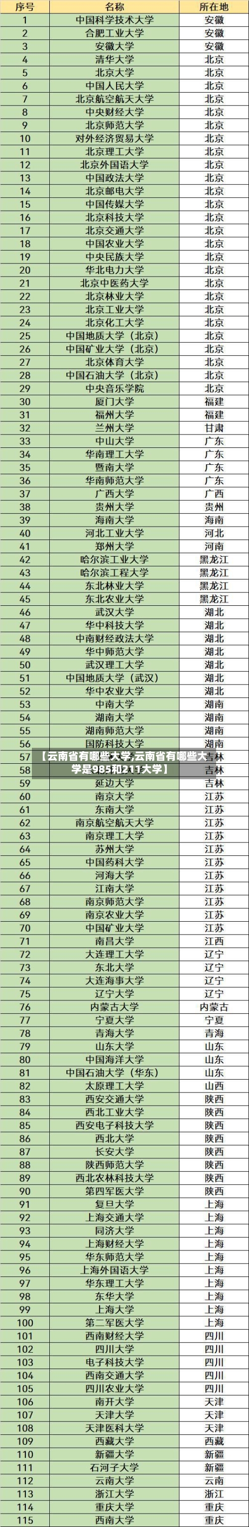 【云南省有哪些大学,云南省有哪些大学是985和211大学】