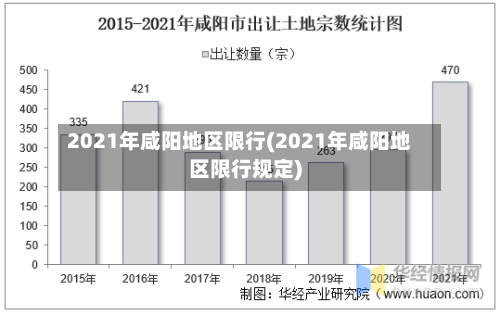 2021年咸阳地区限行(2021年咸阳地区限行规定)