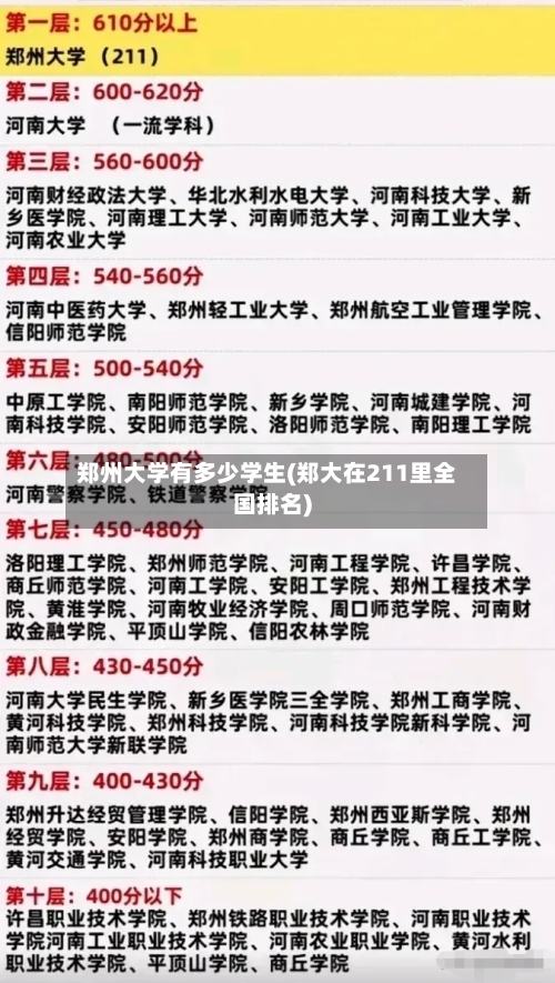 郑州大学有多少学生(郑大在211里全国排名)-第2张图片