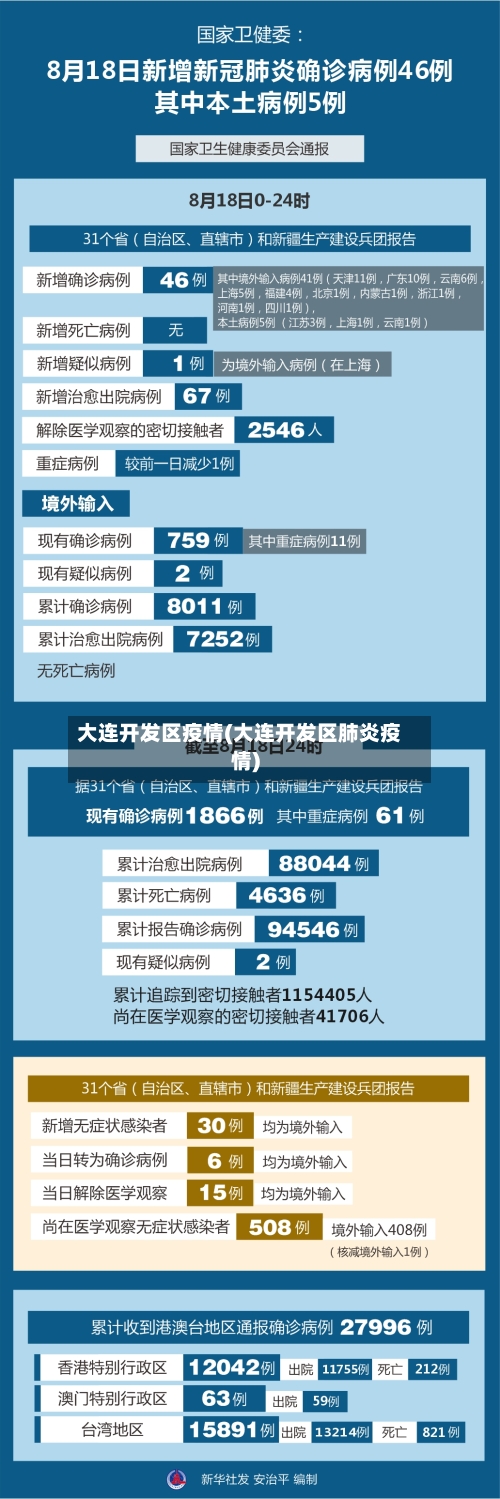 大连开发区疫情(大连开发区肺炎疫情)-第2张图片