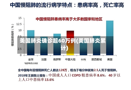 美国肺炎确诊超60万例(美国肺炎累计)