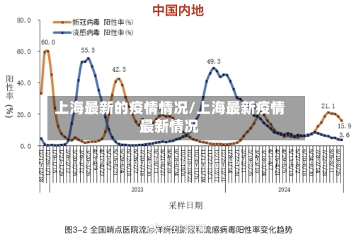 上海最新的疫情情况/上海最新疫情最新情况-第3张图片