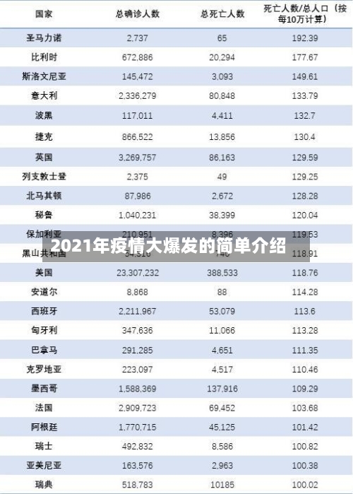 2021年疫情大爆发的简单介绍-第2张图片