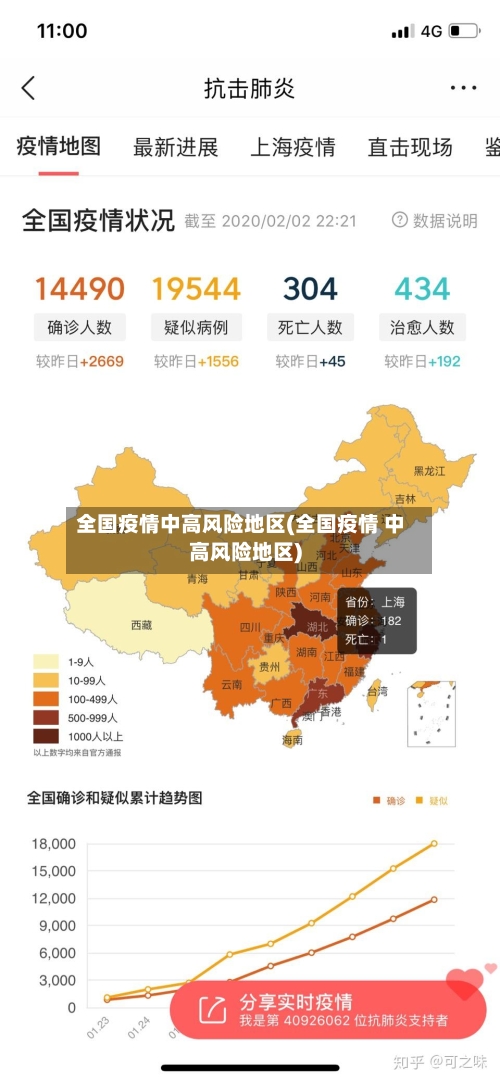 全国疫情中高风险地区(全国疫情 中高风险地区)