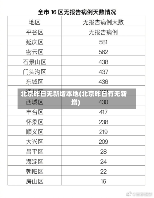 北京昨日无新增本地(北京昨日有无新增)