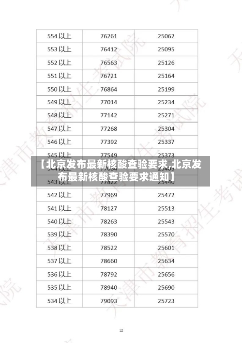【北京发布最新核酸查验要求,北京发布最新核酸查验要求通知】