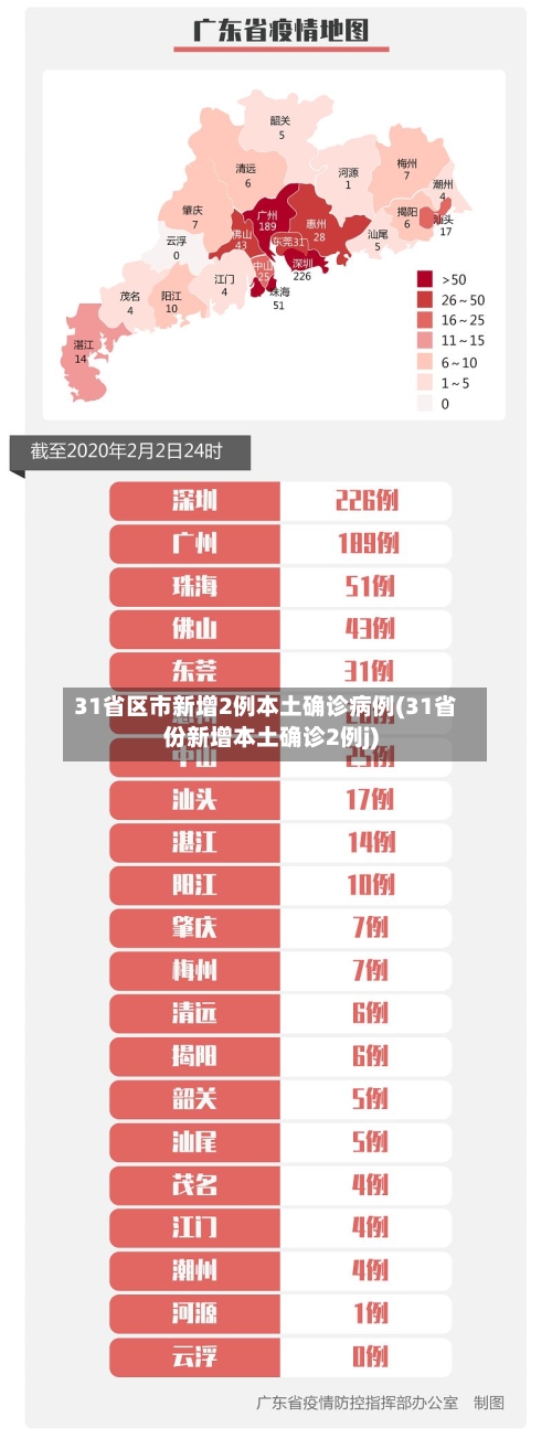 31省区市新增2例本土确诊病例(31省份新增本土确诊2例j)-第3张图片