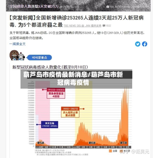 葫芦岛市疫情最新消息/葫芦岛市新冠病毒疫情