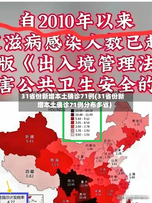31省份新增本土确诊71例(31省份新增本土确诊71例分布多省)