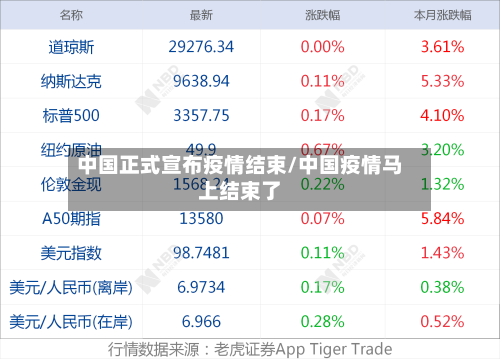 中国正式宣布疫情结束/中国疫情马上结束了
