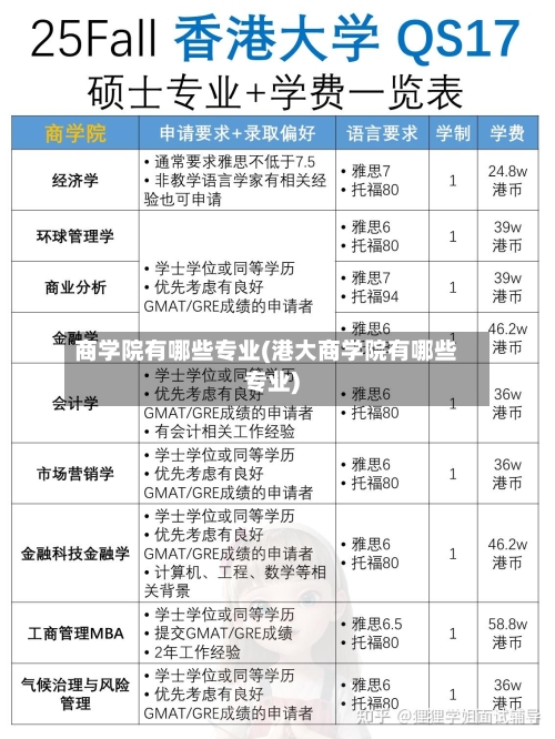 商学院有哪些专业(港大商学院有哪些专业)
