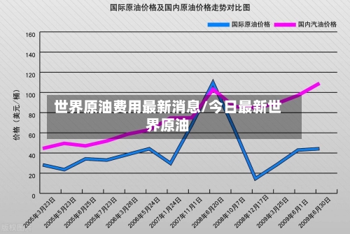 世界原油费用最新消息/今日最新世界原油