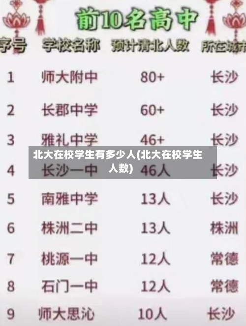 北大在校学生有多少人(北大在校学生人数)-第2张图片