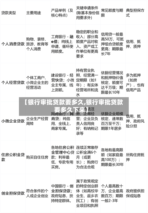 【银行审批贷款要多久,银行审批贷款要多久下来】-第1张图片