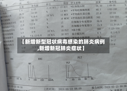 【新增新型冠状病毒感染的肺炎病例,新增新冠肺炎症状】-第3张图片