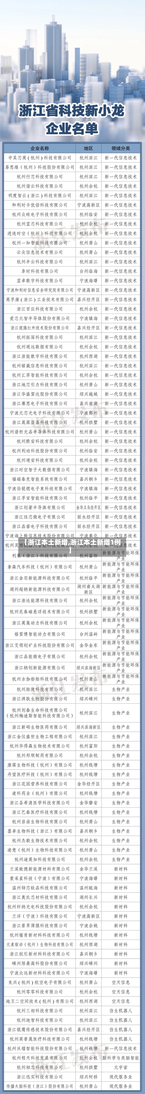 【浙江本土新增,浙江本土新增1例】-第2张图片
