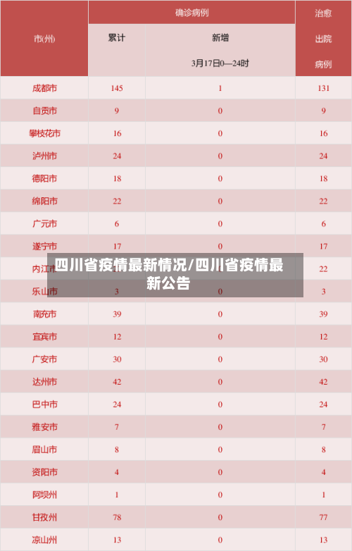 四川省疫情最新情况/四川省疫情最新公告