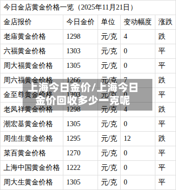 上海今日金价/上海今日金价回收多少一克呢-第2张图片