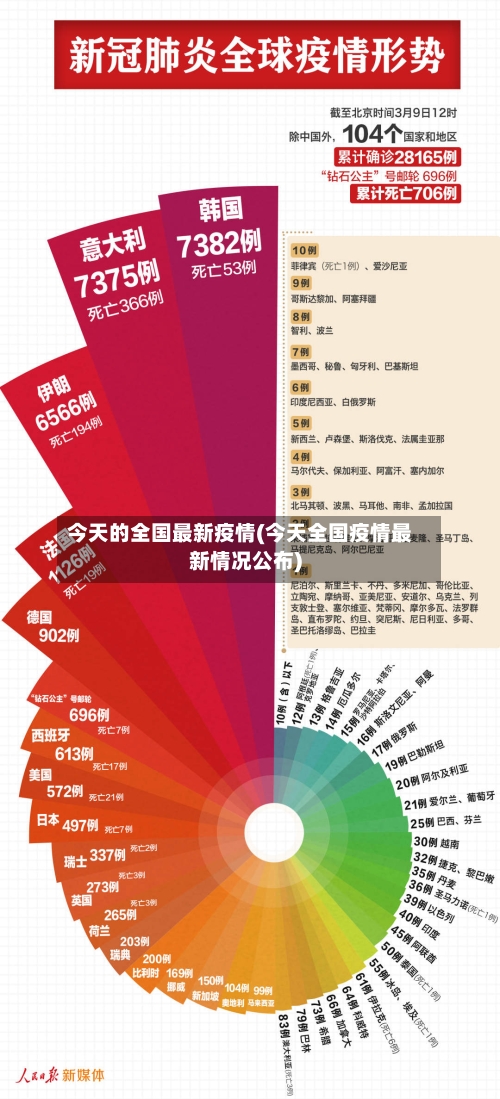 今天的全国最新疫情(今天全国疫情最新情况公布)-第2张图片