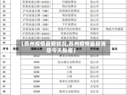 【苏州疫情最新状况,苏州疫情最新消息今天新增】-第2张图片