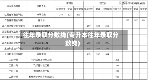 往年录取分数线(专升本往年录取分数线)