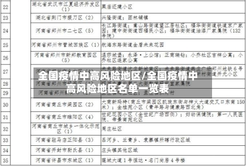 全国疫情中高风险地区/全国疫情中高风险地区名单一览表