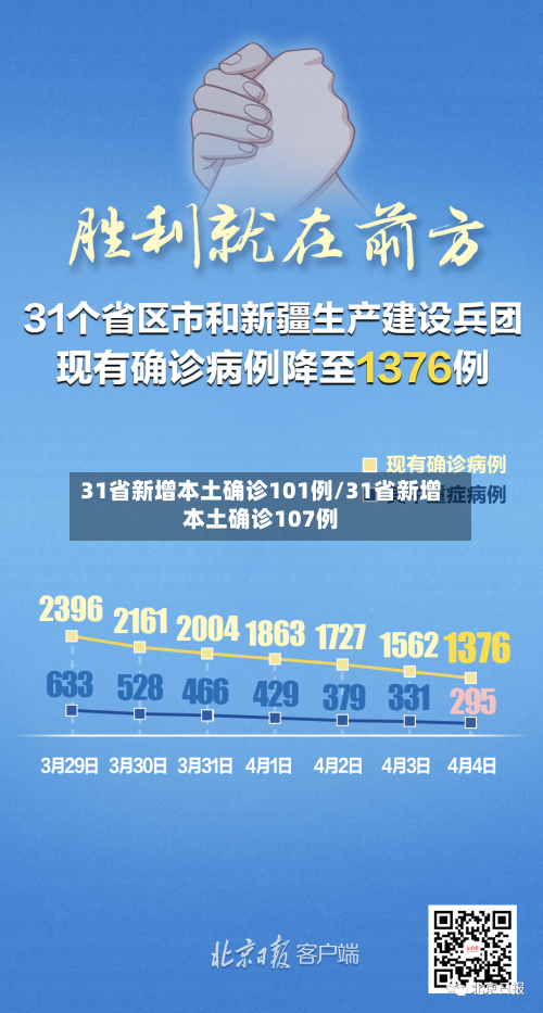 31省新增本土确诊101例/31省新增本土确诊107例