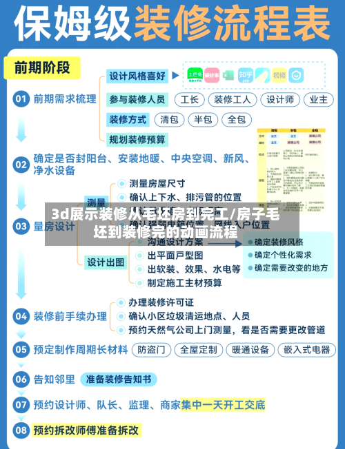 3d展示装修从毛坯房到完工/房子毛坯到装修完的动画流程-第2张图片