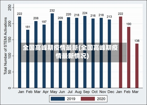 全国高峰期疫情最新(全国高峰期疫情最新情况)
