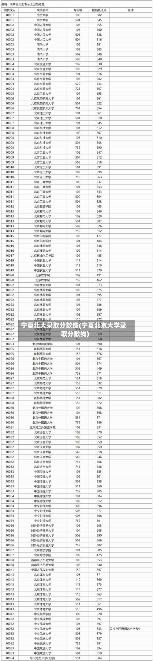 宁夏北大录取分数线(宁夏北京大学录取分数线)-第2张图片