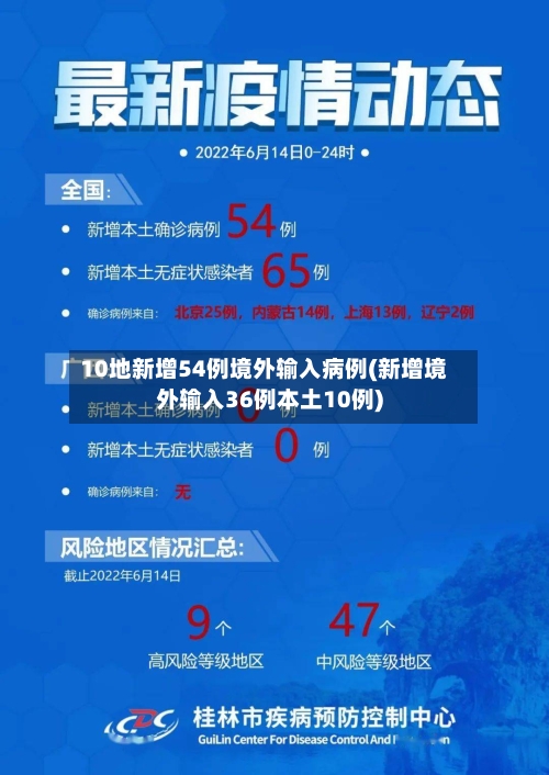 10地新增54例境外输入病例(新增境外输入36例本土10例)