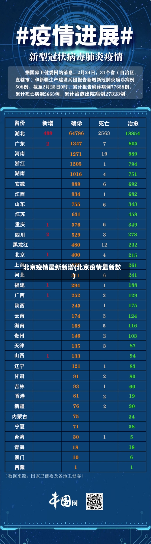 北京疫情最新新增(北京疫情最新数)