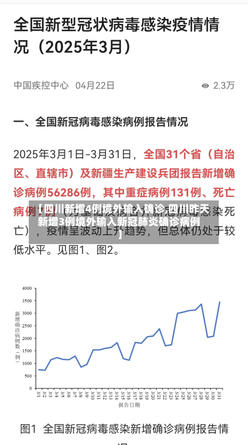 【四川新增4例境外输入确诊,四川昨天新增3例境外输入新冠肺炎确诊病例】-第2张图片