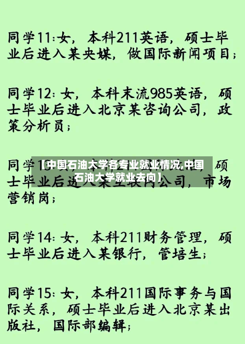 【中国石油大学各专业就业情况,中国石油大学就业去向】-第3张图片
