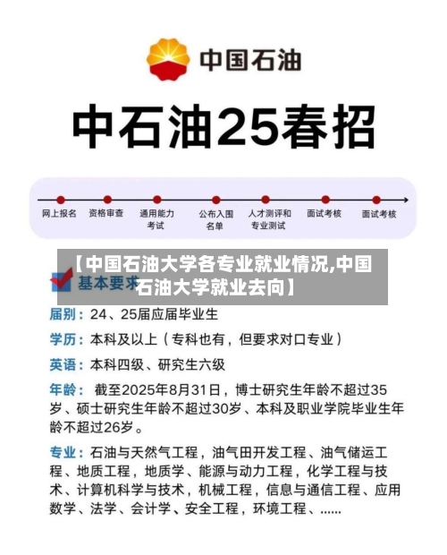 【中国石油大学各专业就业情况,中国石油大学就业去向】-第2张图片