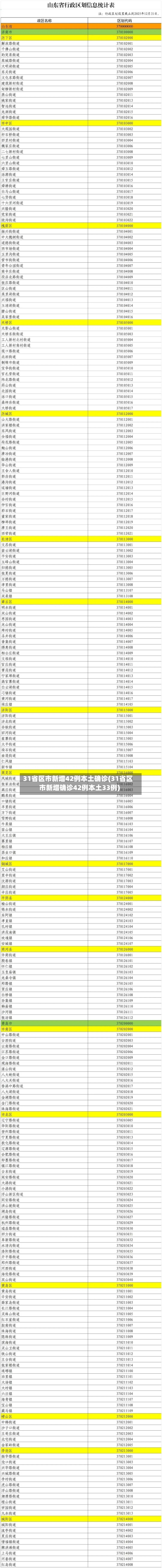 31省区市新增42例本土确诊(31省区市新增确诊42例本土33例)-第2张图片