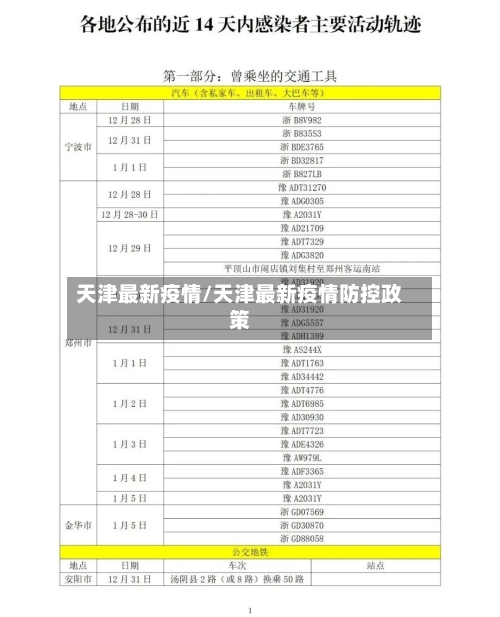天津最新疫情/天津最新疫情防控政策-第3张图片