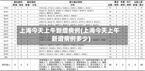上海今天上午新增病例(上海今天上午新增病例多少)-第2张图片