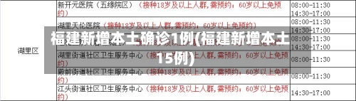 福建新增本土确诊1例(福建新增本土15例)
