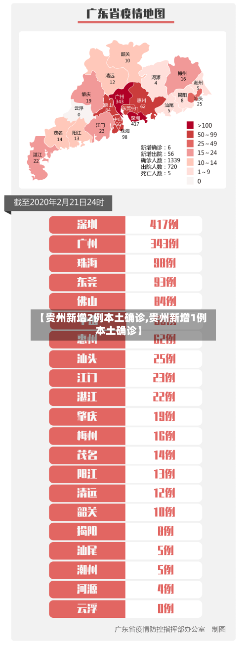 【贵州新增2例本土确诊,贵州新增1例本土确诊】