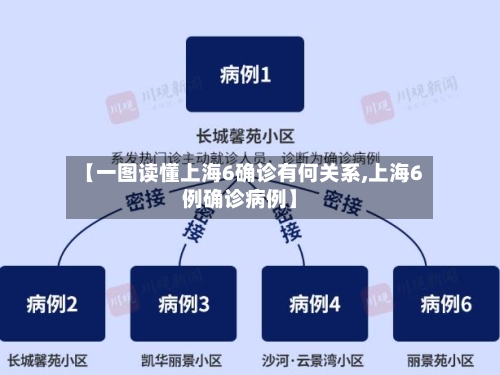 【一图读懂上海6确诊有何关系,上海6例确诊病例】