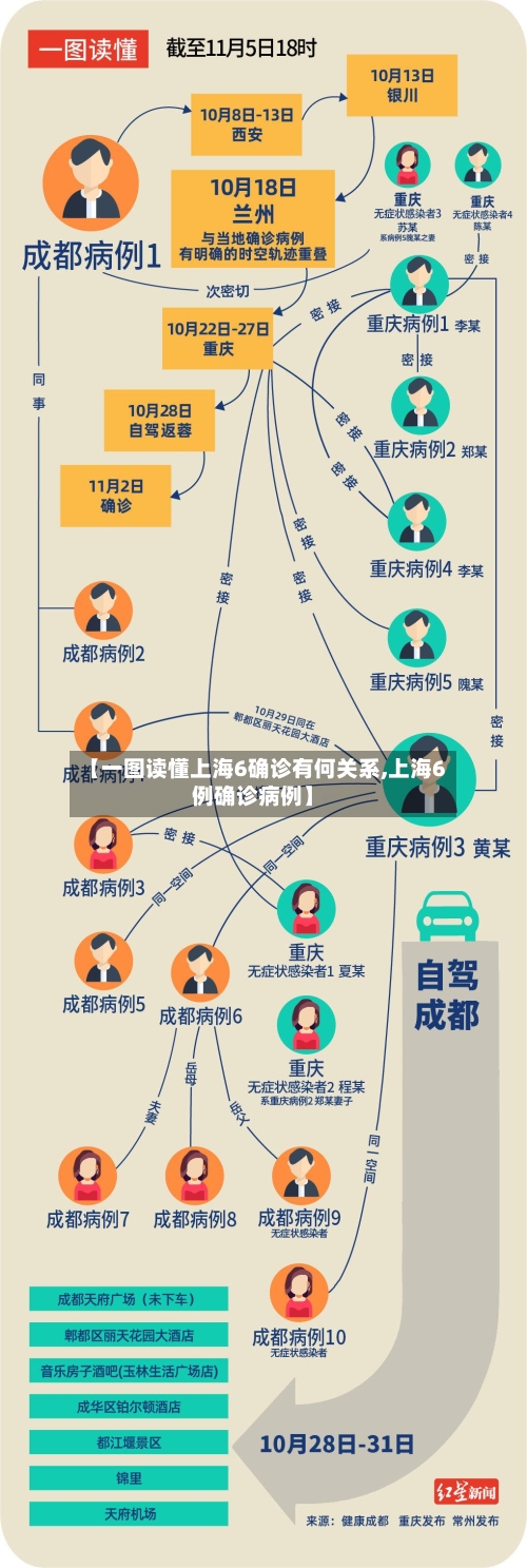 【一图读懂上海6确诊有何关系,上海6例确诊病例】-第2张图片