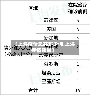 【上海疫情总共多少例,上海疫情数量】-第2张图片