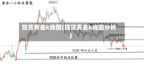 现货黄金k线图(现货黄金k线图分析)