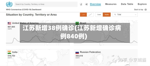 江苏新增38例确诊(江苏新增确诊病例840例)