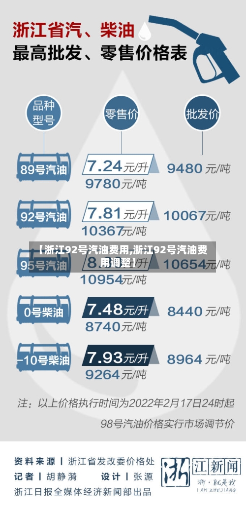 【浙江92号汽油费用,浙江92号汽油费用调整】