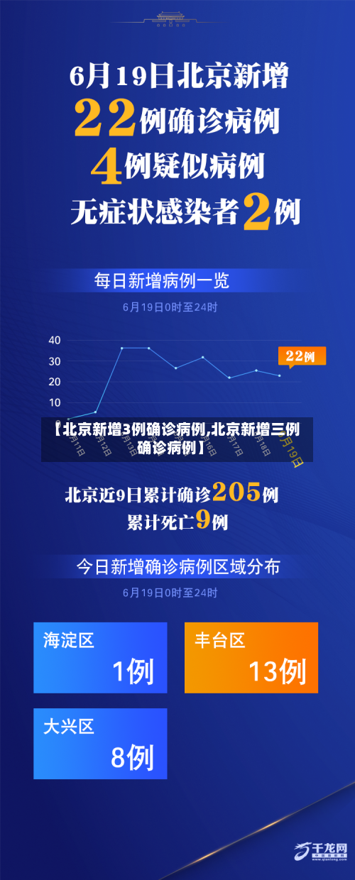 【北京新增3例确诊病例,北京新增三例确诊病例】-第3张图片