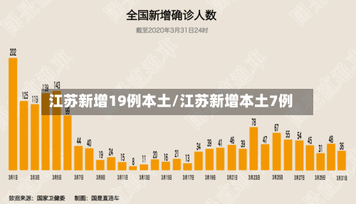 江苏新增19例本土/江苏新增本土7例-第2张图片